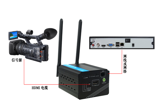 4G編碼器拓撲圖